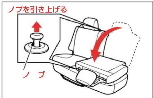 ノブを引き上げる ノブ