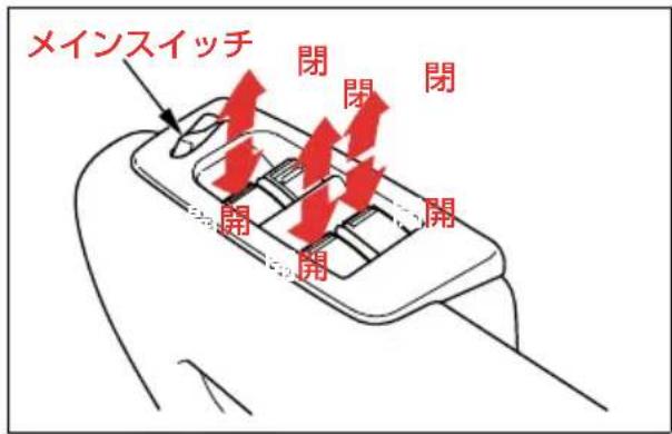 メインスイッチ 閉閉閉 開開