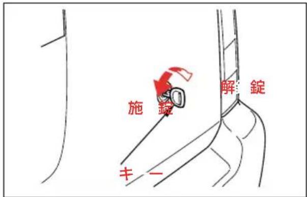 Honda Capa (2001) - 車外から行う場合 - 1