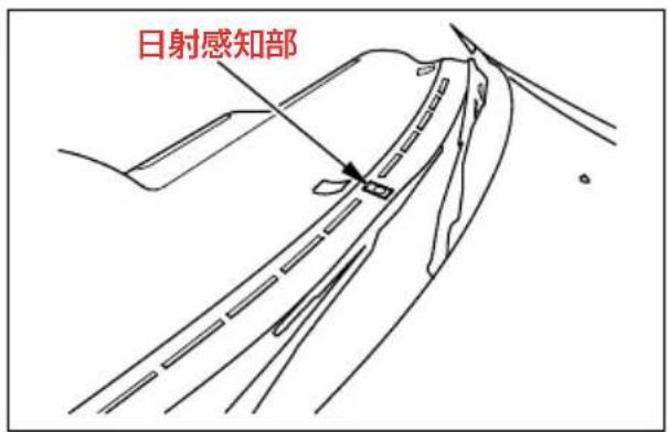 日射感知部