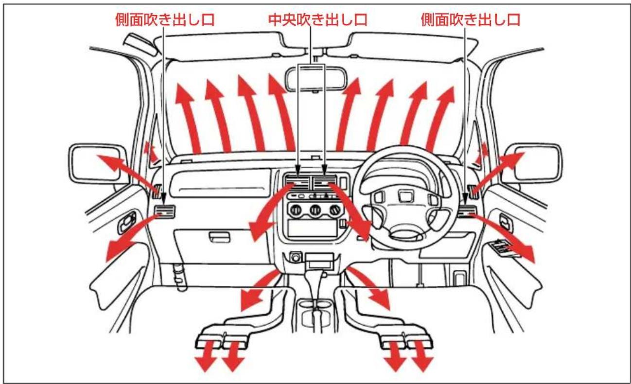 側面吹き出し口 中央吹き出し口 側面吹き出し口
