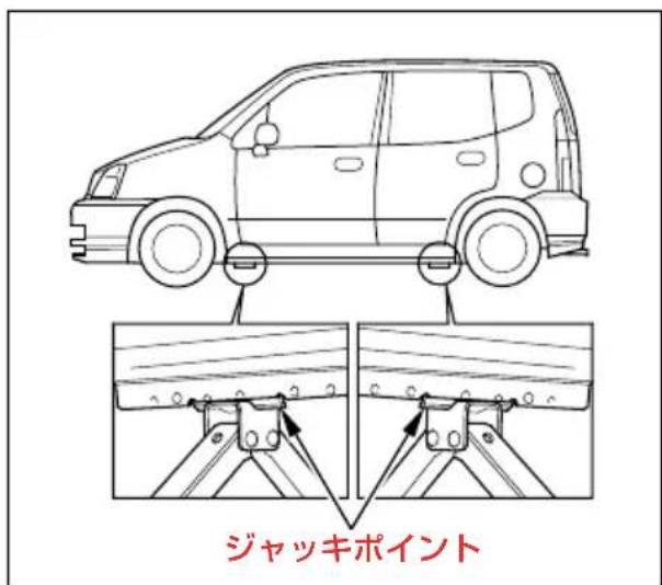 ジャッキポイント