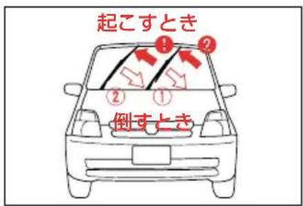 起こすとき 倒すとき