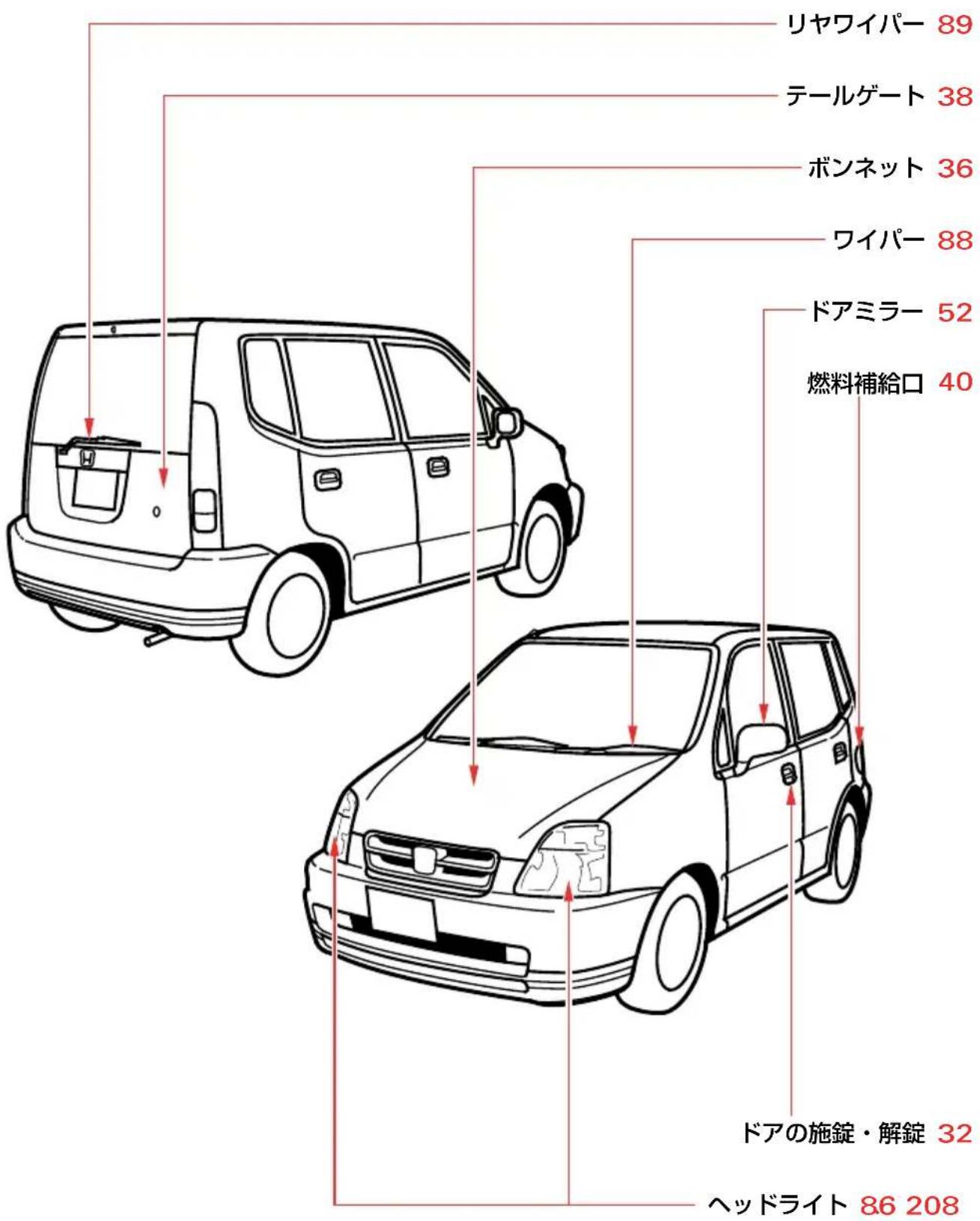 リヤワイパー 89 テールゲート 38 ボンネット 36 ワイパー 88 ドアミラー 52 燃料補給口 40 ドアの施錠・解錠 32 ヘッドライト 86 208