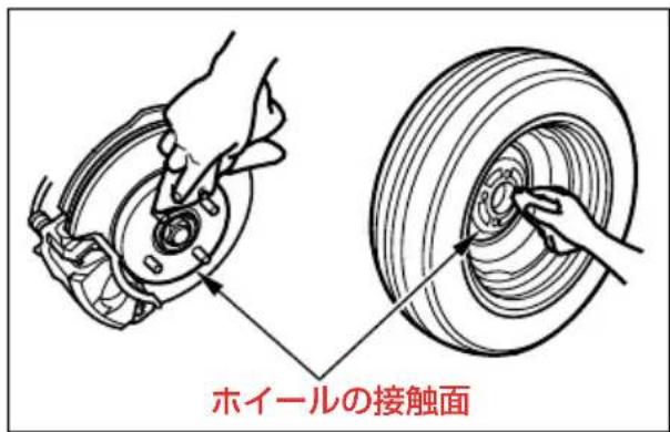 ホイールの接触面