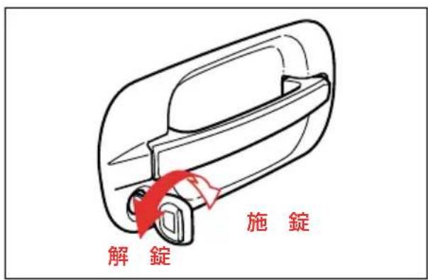 解錠 施錠