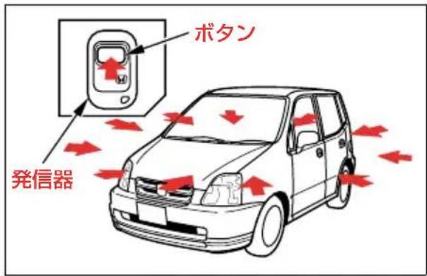 ボタン 発信器