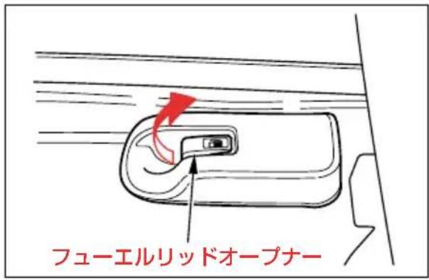 フューエルリッドオープナー