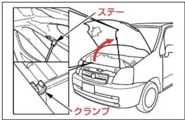 ステー クランプ