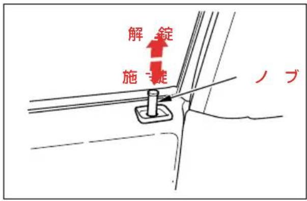 解錠 施錠 ノブ