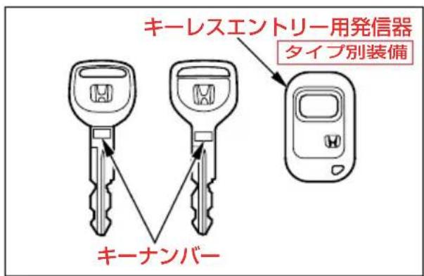 キーレスエントリー用発信器 タイプ別装備 キーナンバー