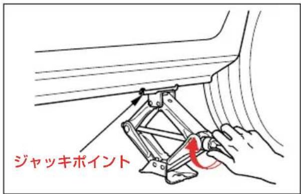 ジャッキポイント
