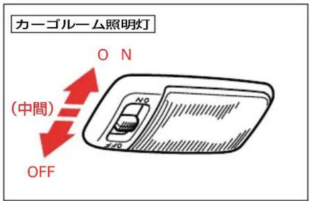 カーゴルーム照明灯 ON (中間) OFF
