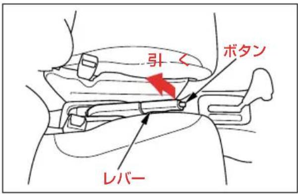 ボタン 引く レバー