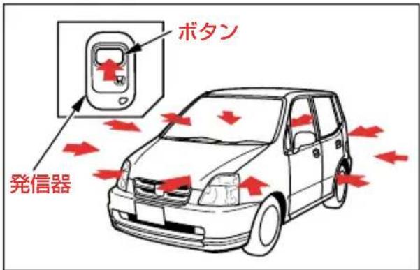 ボタン 発信器