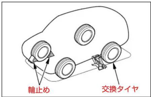 輪止め 交換タイヤ