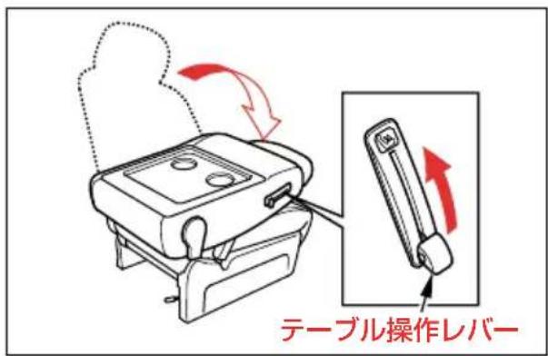テーブル操作レバー