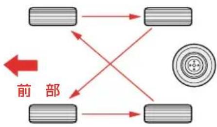 Honda Capa (2001) - タイヤ回転指示マーク - 2