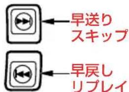 早送り スキップ 早戻し リプレイ