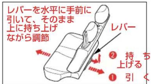 レバーを水平に手前に 引いて、そのまま 上に持ち上げ ながら調節 レバー ② 持ち 上げる ① 引く