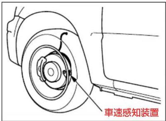車速感知装置