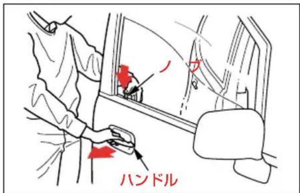 ハンドル