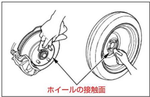 ホイールの接触面