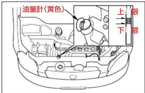 Honda Capa (2001) - けん引されるとき (ロープによるけん引) - 1