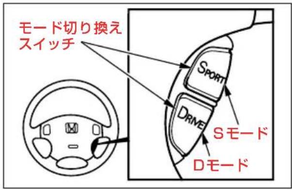 モード切り換え スイッチ SPORT DRIVE Sモード Dモード
