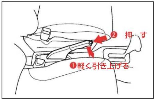 ① 軽く引き上げる ② 押す