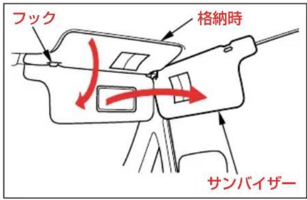 フック 格納時 サンバイザー