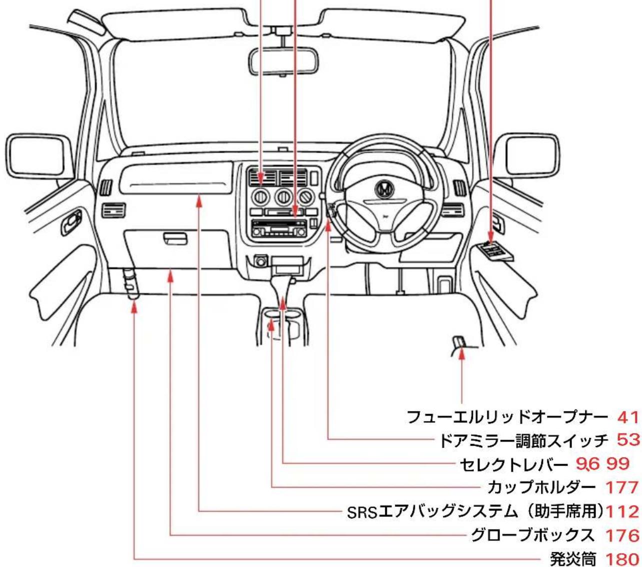 フューエルリッドオープナー 41 ドアミラー調節スイッチ 53 セレクトレバー 96 99 カップホルダー 177 SRSエアバッグシステム（助手席用）112 グローブボックス 176 発炎筒 180