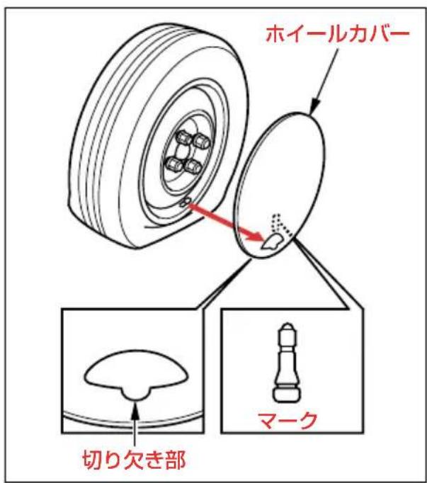 ホイールカバー 切り欠き部 マーク