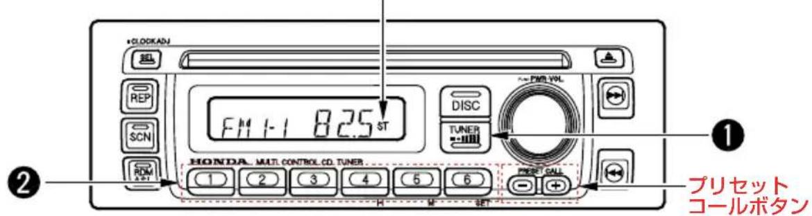 +CLOCKADJ REL REP SCN RDM 2-PI F14 1-1 875 ST HONDA MULTI CONTROL CD. TUNER DISC TUNER +HII PREF CALL ① ② プリセット コールボタン