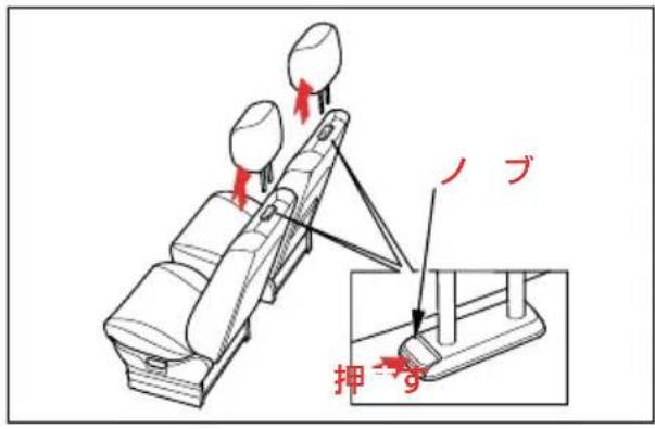 ノブ 押