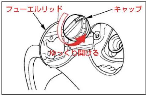 フューエルリッド キャップ ゆっくり開ける