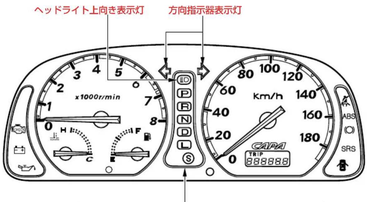 ヘッドライト上向き表示灯 方向指示器表示灯 x1000r/min 0 H I C IF P R N D L S 80 100 120 60 km/h 140 40 160 20 180 CAPA TRIP 888888.8 ABS SRS