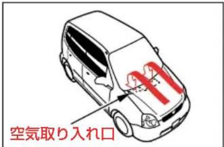 空気取り入れ口