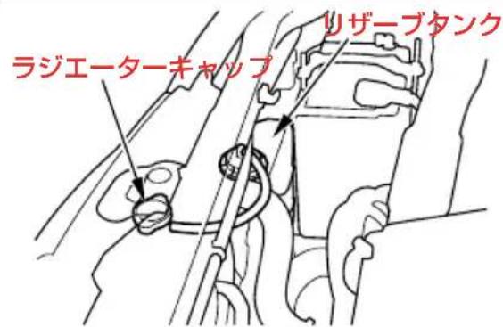 ラジエーターキャップ リザーブタンク