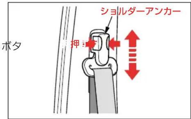 ボタ ショルダーアンカー 押