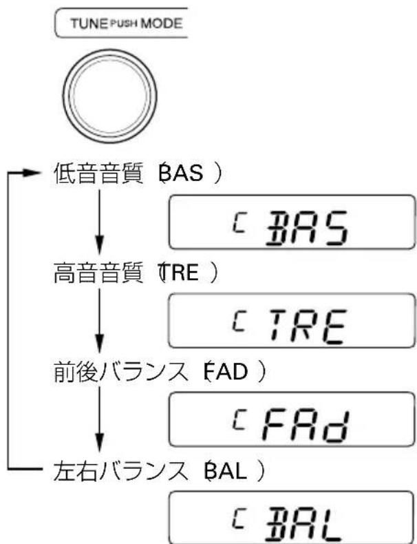 Honda Capa (2001) - ●音質、バランス調節のしかた ●モードの切り換え - 1