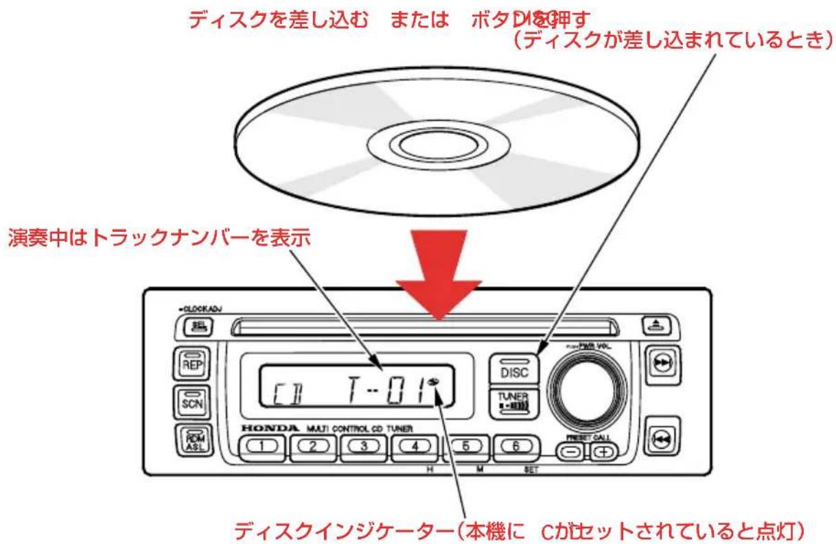 ディスクを差し込む または ボタDIを押す (ディスクが差し込まれているとき) 演奏中はトラックナンバーを表示 [ ] T - 0.1° HONDA MULTI CONTROL CD TUNER 1 2 3 4 5 6 DISC TUNER ASL H M SET ディスクインジケーター(本機に Cがセットされていると点灯)