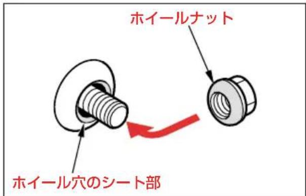 ホイールナット ホイール穴のシート部