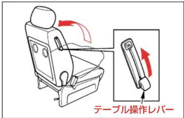 テーブル操作レバー