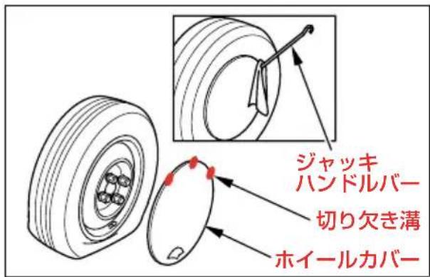 ジャッキ ハンドルバー 切り欠き溝 ホイールカバー