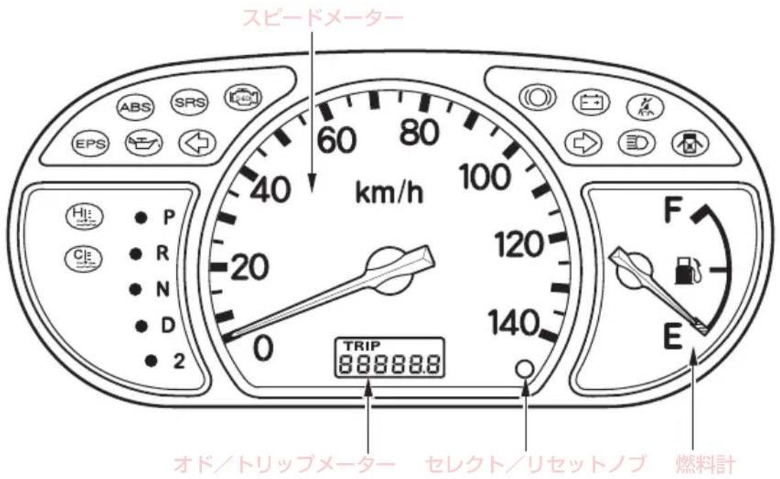 スピードメーター 60 80 40 km/h 100 20 0 TRIP 88888.8 F E オド/トリップメーター セレクト/リセットノブ 燃料計