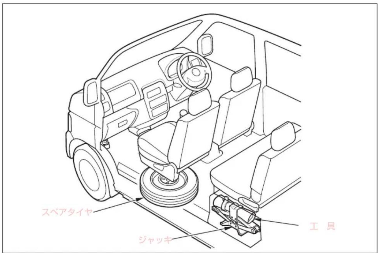 スペアタイヤ ジャッキ 工具