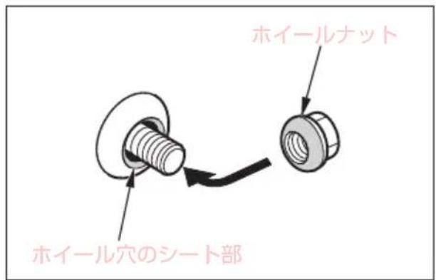 ホイールナット ホイール穴のシート部