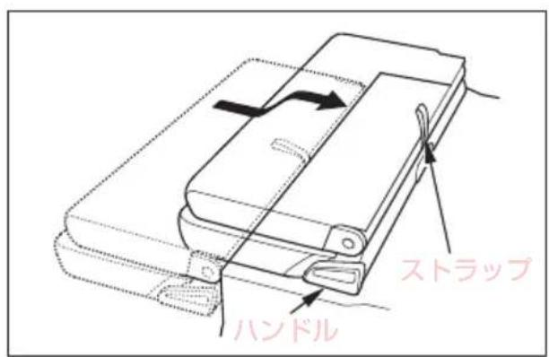 ストラップ ハンドル