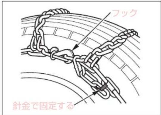 フック 針金で固定する
